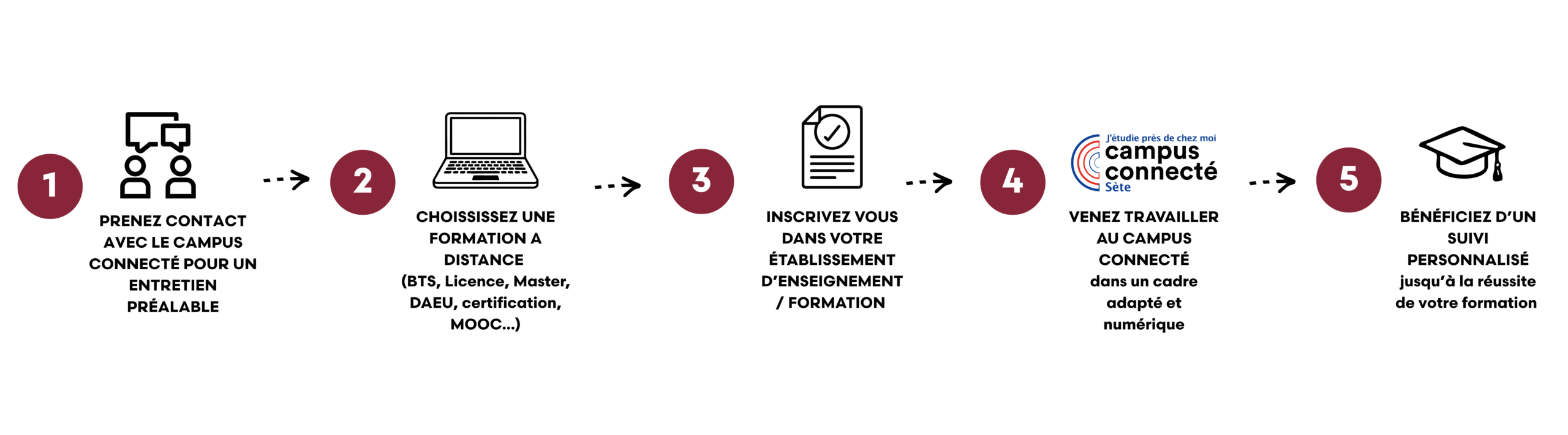 bannière fonctionnement CC - site web